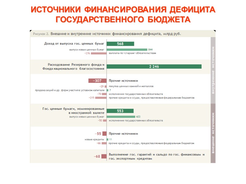 ИСТОЧНИКИ ФИНАНСИРОВАНИЯ ДЕФИЦИТА ГОСУДАРСТВЕННОГО БЮДЖЕТА